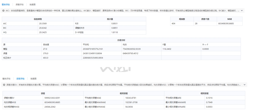 回歸分析流程詳解與模型預(yù)測(cè)
