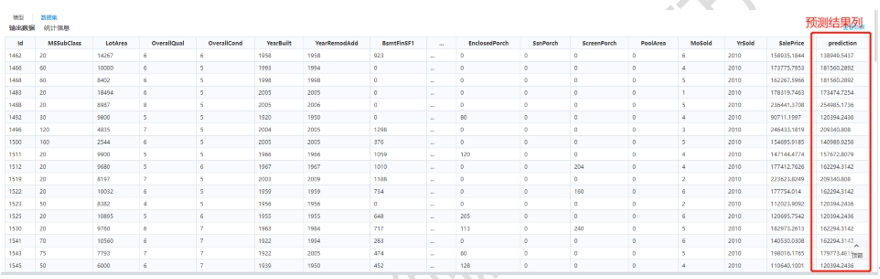 回歸分析流程詳解與模型預(yù)測(cè)