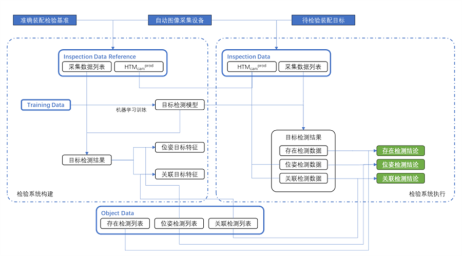 人工智能在大型復(fù)雜機(jī)械產(chǎn)品裝配狀態(tài)檢測(cè)自動(dòng)化中的應(yīng)用