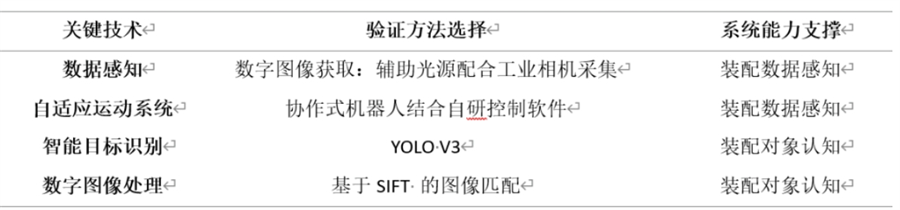 人工智能在大型復(fù)雜機(jī)械產(chǎn)品裝配狀態(tài)檢測(cè)自動(dòng)化中的應(yīng)用
