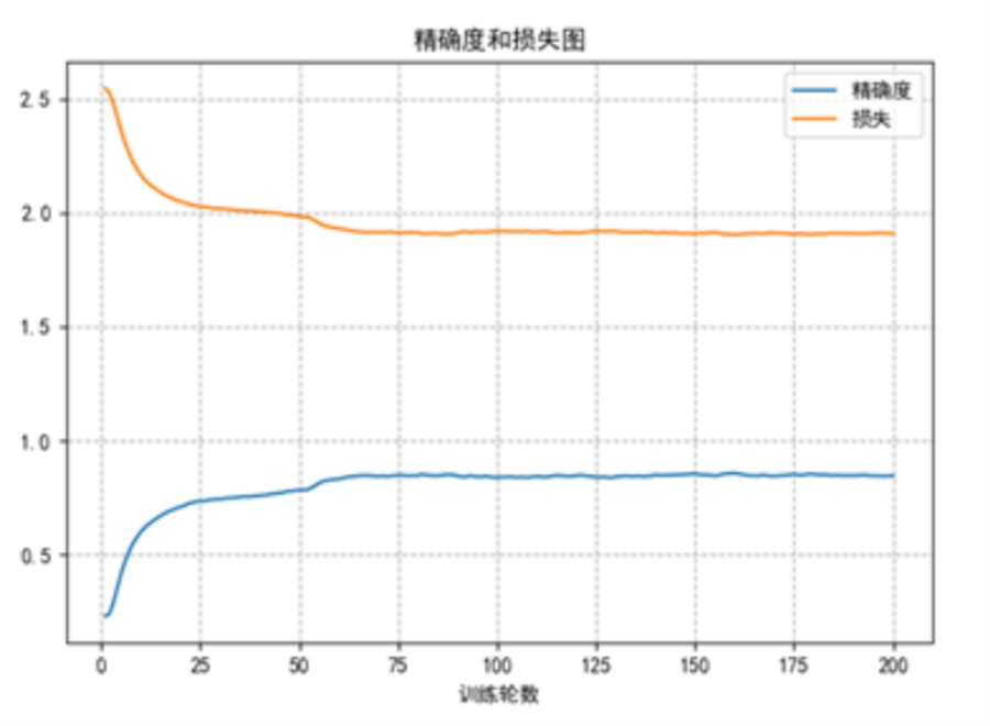人工智能在大型復(fù)雜機(jī)械產(chǎn)品裝配狀態(tài)檢測(cè)自動(dòng)化中的應(yīng)用