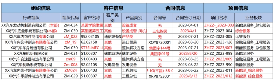 主數(shù)據(jù)管理