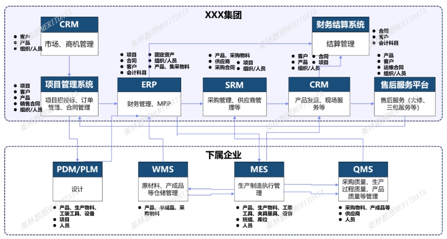 主數(shù)據(jù)管理