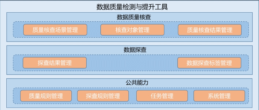 電力公司數(shù)據(jù)治理實(shí)踐