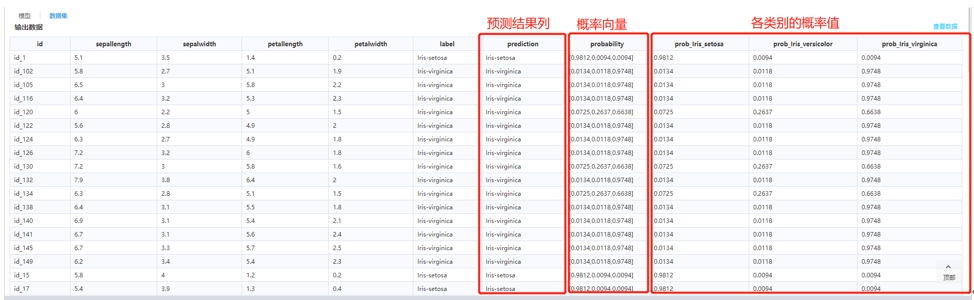 探討分類分析和回歸分析在機(jī)器學(xué)習(xí)中的實(shí)際應(yīng)用