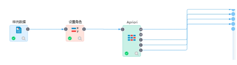關(guān)聯(lián)分析