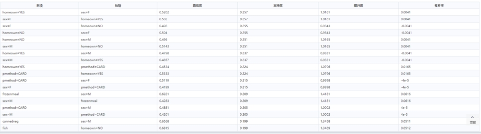 挖掘數(shù)據(jù)潛力：關(guān)聯(lián)分析在業(yè)務(wù)決策中的重要性