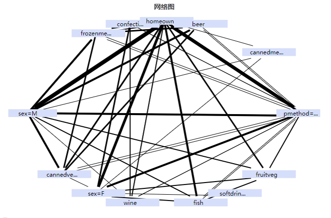 挖掘數(shù)據(jù)潛力：關(guān)聯(lián)分析在業(yè)務(wù)決策中的重要性