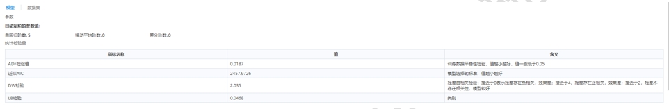 時(shí)序數(shù)據(jù)分析