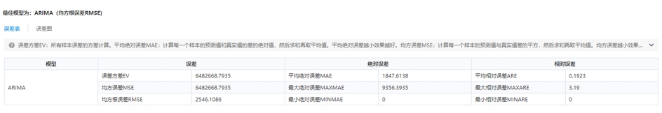 時(shí)序數(shù)據(jù)分析