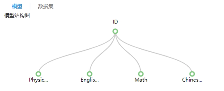 深入剖析數(shù)據(jù)建模：如何準(zhǔn)確反映綜合評價