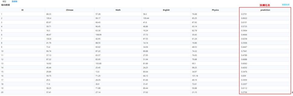 深入剖析數(shù)據(jù)建模：如何準(zhǔn)確反映綜合評價