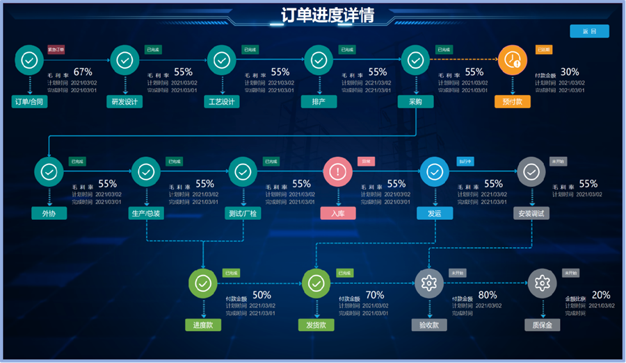 企業(yè)指標(biāo)體系構(gòu)建：如何選擇專(zhuān)業(yè)工具助力經(jīng)營(yíng)決策？