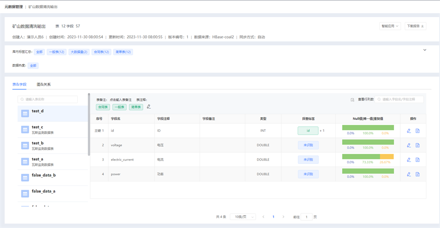 數(shù)據(jù)治理方法智能化