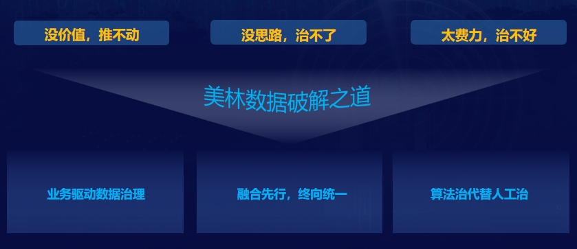 數(shù)據(jù)治理