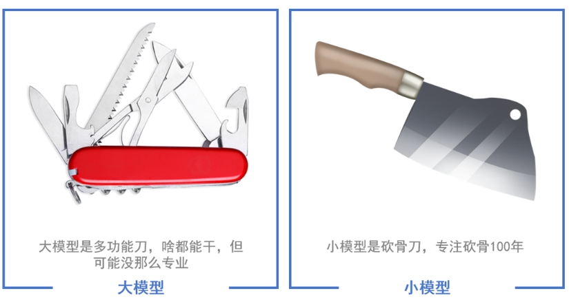 大模型和小模型的區(qū)別