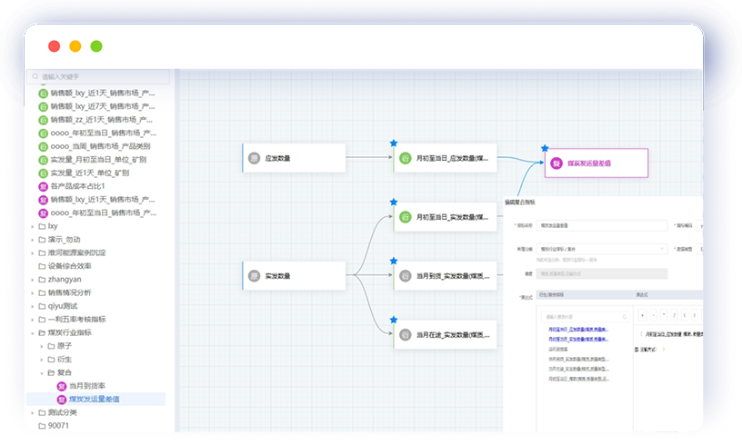 指標(biāo)數(shù)據(jù)開發(fā)