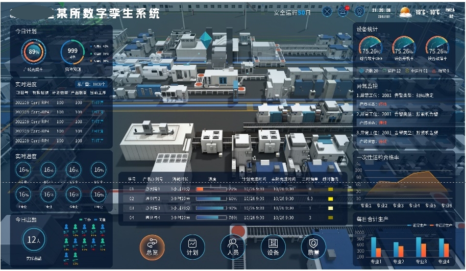 某所數(shù)據(jù)孿生項目