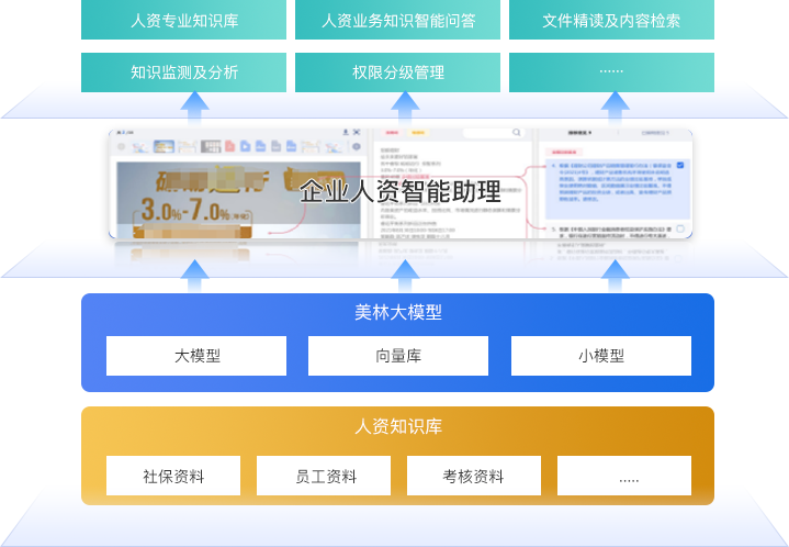 企業(yè)人資大模型