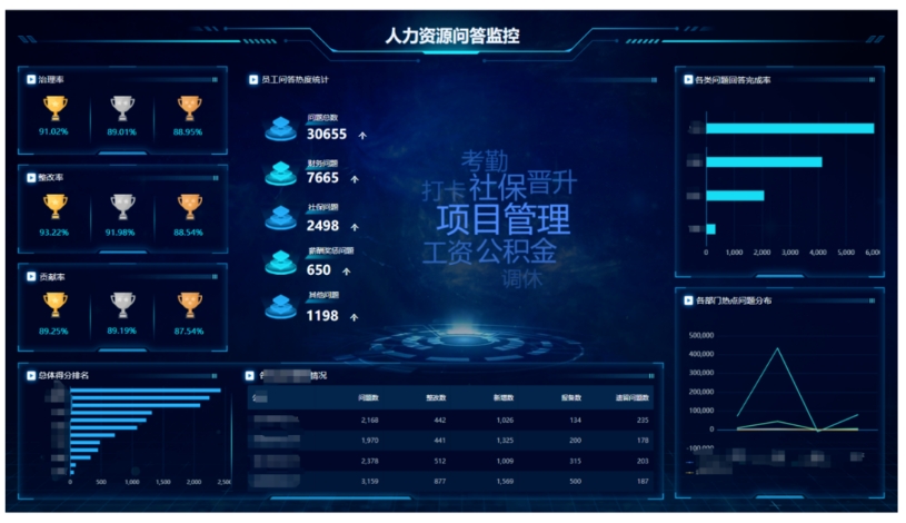 大模型賦能數(shù)智人資