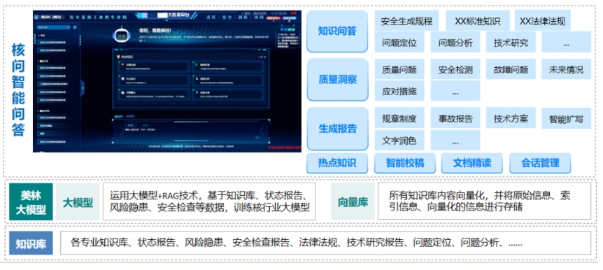 “核問”智能問答系統(tǒng)