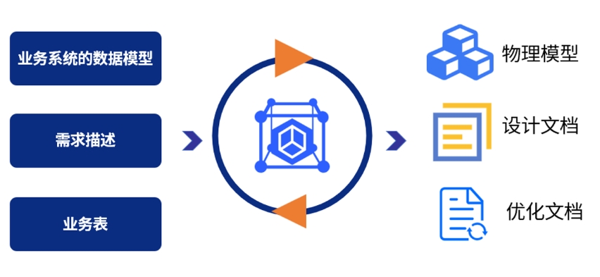 數(shù)據(jù)治理智能體