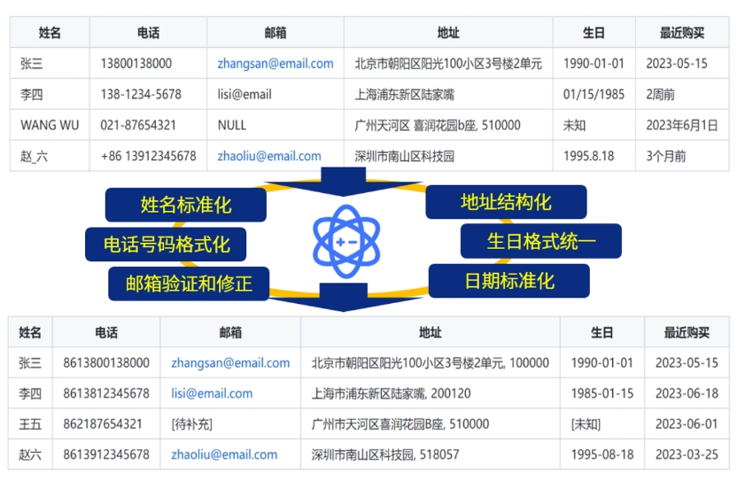 數(shù)據(jù)治理智能體