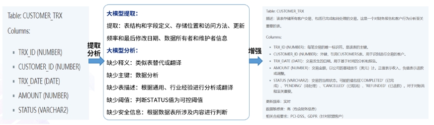數(shù)據(jù)治理智能體