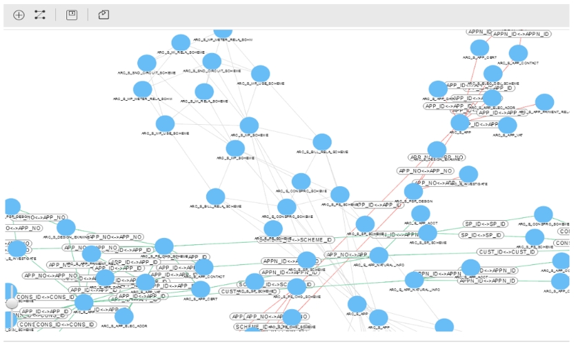 數(shù)據(jù)治理智能體